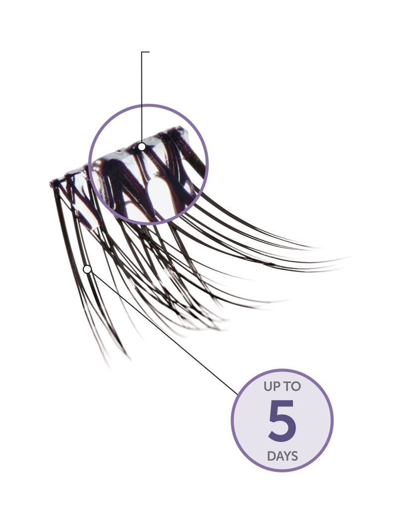 Close-up of a single lash cluster with and clear band and the text "Up to 5 days" showing off that the lashes last up to 5 days of wear. 